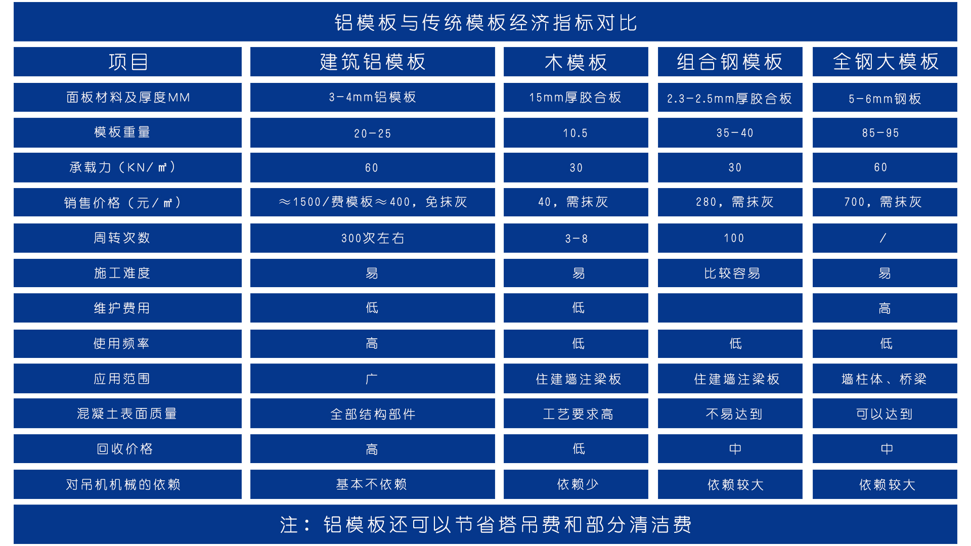 鋁模板廠家 鋁模板廠家