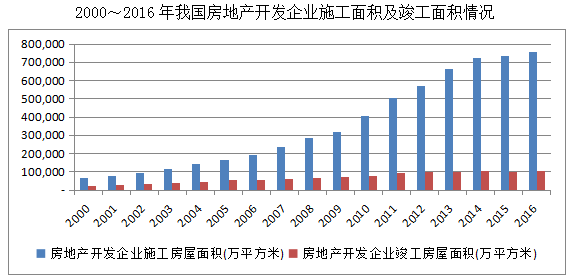 鋁模板設計 鋁模板設計